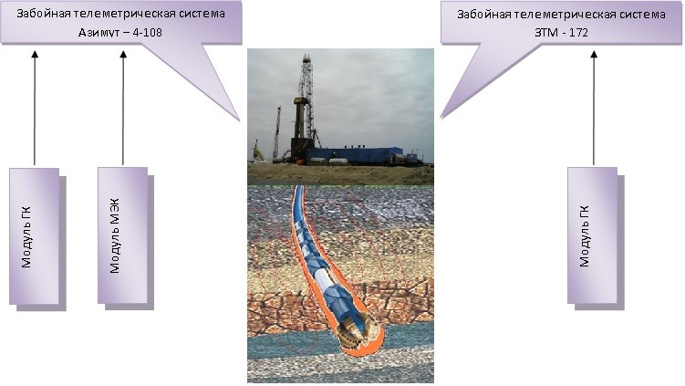 Телеметрическое сопровождение
